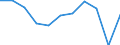 KN 40170099 /Exporte /Einheit = Preise (Euro/Tonne) /Partnerland: Italien /Meldeland: Eur27 /40170099:Waren aus Hartkautschuk, A.n.g. (Ausg. Rohre und Schlaeuche Fuer Gas- Oder Fluessigkeitsleitungen, mit Formstuecken, Verschlussstuecken Oder Verbindungsstuecken, Fuer Zivile Luftfahrzeuge)