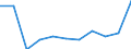 KN 40170099 /Exporte /Einheit = Preise (Euro/Tonne) /Partnerland: Ver.koenigreich /Meldeland: Eur27 /40170099:Waren aus Hartkautschuk, A.n.g. (Ausg. Rohre und Schlaeuche Fuer Gas- Oder Fluessigkeitsleitungen, mit Formstuecken, Verschlussstuecken Oder Verbindungsstuecken, Fuer Zivile Luftfahrzeuge)