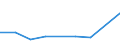 CN 40170099 /Exports /Unit = Prices (Euro/ton) /Partner: Rwanda /Reporter: Eur27 /40170099:Articles of Hard Rubber N.e.s. (Excl. Piping and Tubing, With Fittings Attached, Suitable for Conducting Gases or Liquids, for use in Civil Aircraft of Subheading 4017.00.91)