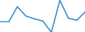 KN 4017 /Exporte /Einheit = Preise (Euro/Tonne) /Partnerland: Belgien/Luxemburg /Meldeland: Eur27 /4017:Hartkautschuk `z.b. Ebonit` in Allen Formen, Einschl. Abfälle und Bruch; Waren aus Hartkautschuk, A.n.g.