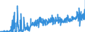 KN 4017 /Exporte /Einheit = Preise (Euro/Tonne) /Partnerland: Niederlande /Meldeland: Eur27_2020 /4017:Hartkautschuk `z.b. Ebonit` in Allen Formen, Einschl. Abfälle und Bruch; Waren aus Hartkautschuk, A.n.g.