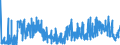 KN 4017 /Exporte /Einheit = Preise (Euro/Tonne) /Partnerland: Italien /Meldeland: Eur27_2020 /4017:Hartkautschuk `z.b. Ebonit` in Allen Formen, Einschl. Abfälle und Bruch; Waren aus Hartkautschuk, A.n.g.