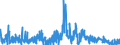 KN 4017 /Exporte /Einheit = Preise (Euro/Tonne) /Partnerland: Daenemark /Meldeland: Eur27_2020 /4017:Hartkautschuk `z.b. Ebonit` in Allen Formen, Einschl. Abfälle und Bruch; Waren aus Hartkautschuk, A.n.g.