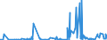 CN 4017 /Exports /Unit = Prices (Euro/ton) /Partner: Albania /Reporter: Eur27_2020 /4017:Hard Rubber, E.g. Ebonite, in all Forms, Incl. Waste and Scrap; Articles of Hard Rubber, N.e.s.