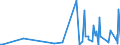 CN 4017 /Exports /Unit = Prices (Euro/ton) /Partner: Guinea Biss. /Reporter: Eur27_2020 /4017:Hard Rubber, E.g. Ebonite, in all Forms, Incl. Waste and Scrap; Articles of Hard Rubber, N.e.s.