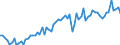 KN 40 /Exporte /Einheit = Preise (Euro/Tonne) /Partnerland: Ver.koenigreich(Ohne Nordirland) /Meldeland: Eur27_2020 /40:Kautschuk und Waren Daraus