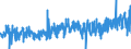 KN 40 /Exporte /Einheit = Preise (Euro/Tonne) /Partnerland: Island /Meldeland: Eur27_2020 /40:Kautschuk und Waren Daraus