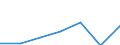 KN 40 /Exporte /Einheit = Preise (Euro/Tonne) /Partnerland: Schweiz /Meldeland: Eur27 /40:Kautschuk und Waren Daraus