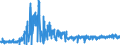 KN 40 /Exporte /Einheit = Preise (Euro/Tonne) /Partnerland: Liechtenstein /Meldeland: Eur27_2020 /40:Kautschuk und Waren Daraus