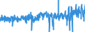 KN 40 /Exporte /Einheit = Preise (Euro/Tonne) /Partnerland: Andorra /Meldeland: Eur27_2020 /40:Kautschuk und Waren Daraus