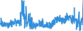 CN 40 /Exports /Unit = Prices (Euro/ton) /Partner: Malta /Reporter: Eur27_2020 /40:Rubber and Articles Thereof