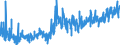 KN 40 /Exporte /Einheit = Preise (Euro/Tonne) /Partnerland: Albanien /Meldeland: Eur27_2020 /40:Kautschuk und Waren Daraus