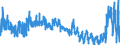 KN 40 /Exporte /Einheit = Preise (Euro/Tonne) /Partnerland: Weissrussland /Meldeland: Eur27_2020 /40:Kautschuk und Waren Daraus