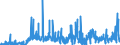 KN 40 /Exporte /Einheit = Preise (Euro/Tonne) /Partnerland: Turkmenistan /Meldeland: Eur27_2020 /40:Kautschuk und Waren Daraus