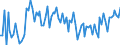 KN 40 /Exporte /Einheit = Preise (Euro/Tonne) /Partnerland: Serb.-mont. /Meldeland: Eur15 /40:Kautschuk und Waren Daraus