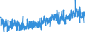 KN 40 /Exporte /Einheit = Preise (Euro/Tonne) /Partnerland: Kosovo /Meldeland: Eur27_2020 /40:Kautschuk und Waren Daraus