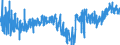 KN 40 /Exporte /Einheit = Preise (Euro/Tonne) /Partnerland: Ehem.jug.rep.mazed /Meldeland: Eur27_2020 /40:Kautschuk und Waren Daraus