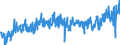 CN 40 /Exports /Unit = Prices (Euro/ton) /Partner: Montenegro /Reporter: Eur27_2020 /40:Rubber and Articles Thereof