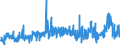 KN 40 /Exporte /Einheit = Preise (Euro/Tonne) /Partnerland: Algerien /Meldeland: Eur27_2020 /40:Kautschuk und Waren Daraus