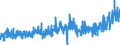 KN 40 /Exporte /Einheit = Preise (Euro/Tonne) /Partnerland: Tunesien /Meldeland: Eur27_2020 /40:Kautschuk und Waren Daraus