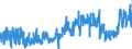 KN 40 /Exporte /Einheit = Preise (Euro/Tonne) /Partnerland: Aegypten /Meldeland: Eur27_2020 /40:Kautschuk und Waren Daraus