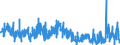 KN 40 /Exporte /Einheit = Preise (Euro/Tonne) /Partnerland: Mauretanien /Meldeland: Eur27_2020 /40:Kautschuk und Waren Daraus