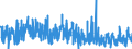 KN 40 /Exporte /Einheit = Preise (Euro/Tonne) /Partnerland: Mali /Meldeland: Eur27_2020 /40:Kautschuk und Waren Daraus