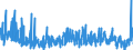 CN 40 /Exports /Unit = Prices (Euro/ton) /Partner: Burkina Faso /Reporter: Eur27_2020 /40:Rubber and Articles Thereof