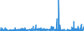 KN 40 /Exporte /Einheit = Preise (Euro/Tonne) /Partnerland: Tschad /Meldeland: Eur27_2020 /40:Kautschuk und Waren Daraus