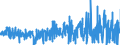 KN 40 /Exporte /Einheit = Preise (Euro/Tonne) /Partnerland: Kap Verde /Meldeland: Eur27_2020 /40:Kautschuk und Waren Daraus