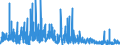 KN 40 /Exporte /Einheit = Preise (Euro/Tonne) /Partnerland: Gambia /Meldeland: Eur27_2020 /40:Kautschuk und Waren Daraus