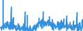 KN 40 /Exporte /Einheit = Preise (Euro/Tonne) /Partnerland: Sierra Leone /Meldeland: Eur27_2020 /40:Kautschuk und Waren Daraus