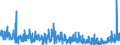 KN 40 /Exporte /Einheit = Preise (Euro/Tonne) /Partnerland: Elfenbeink. /Meldeland: Eur27_2020 /40:Kautschuk und Waren Daraus