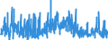 KN 40 /Exporte /Einheit = Preise (Euro/Tonne) /Partnerland: Togo /Meldeland: Eur27_2020 /40:Kautschuk und Waren Daraus