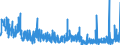 KN 40 /Exporte /Einheit = Preise (Euro/Tonne) /Partnerland: Benin /Meldeland: Eur27_2020 /40:Kautschuk und Waren Daraus