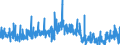 KN 40 /Exporte /Einheit = Preise (Euro/Tonne) /Partnerland: Nigeria /Meldeland: Eur27_2020 /40:Kautschuk und Waren Daraus