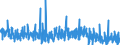 CN 40 /Exports /Unit = Prices (Euro/ton) /Partner: Cameroon /Reporter: Eur27_2020 /40:Rubber and Articles Thereof