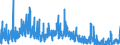 KN 40 /Exporte /Einheit = Preise (Euro/Tonne) /Partnerland: Aequat.guin. /Meldeland: Eur27_2020 /40:Kautschuk und Waren Daraus