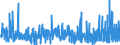 KN 40 /Exporte /Einheit = Preise (Euro/Tonne) /Partnerland: S.tome /Meldeland: Eur27_2020 /40:Kautschuk und Waren Daraus