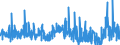 KN 40 /Exporte /Einheit = Preise (Euro/Tonne) /Partnerland: Gabun /Meldeland: Eur27_2020 /40:Kautschuk und Waren Daraus