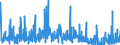 KN 40 /Exporte /Einheit = Preise (Euro/Tonne) /Partnerland: Kongo /Meldeland: Eur27_2020 /40:Kautschuk und Waren Daraus