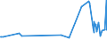 KN 41012050 /Exporte /Einheit = Preise (Euro/Bes. Maßeinheiten) /Partnerland: Litauen /Meldeland: Eur27_2020 /41012050:Ganze Rohe Häute und Felle von Rindern und Kälbern `einschl. Büffeln` Oder von Pferden und Anderen Einhufern, Auch Enthaart, Ungespalten, mit Einem Stückgewicht von <= 8 kg, Wenn sie nur Getrocknet Oder <= 10 kg, Wenn sie Trocken Gesalzen Sind