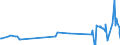 KN 41012050 /Exporte /Einheit = Preise (Euro/Bes. Maßeinheiten) /Partnerland: Slowakei /Meldeland: Eur27_2020 /41012050:Ganze Rohe Häute und Felle von Rindern und Kälbern `einschl. Büffeln` Oder von Pferden und Anderen Einhufern, Auch Enthaart, Ungespalten, mit Einem Stückgewicht von <= 8 kg, Wenn sie nur Getrocknet Oder <= 10 kg, Wenn sie Trocken Gesalzen Sind