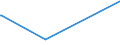 KN 41012050 /Exporte /Einheit = Preise (Euro/Bes. Maßeinheiten) /Partnerland: Arab.emirate /Meldeland: Eur25 /41012050:Ganze Rohe Häute und Felle von Rindern und Kälbern `einschl. Büffeln` Oder von Pferden und Anderen Einhufern, Auch Enthaart, Ungespalten, mit Einem Stückgewicht von <= 8 kg, Wenn sie nur Getrocknet Oder <= 10 kg, Wenn sie Trocken Gesalzen Sind