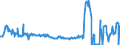 KN 41012080 /Exporte /Einheit = Preise (Euro/Bes. Maßeinheiten) /Partnerland: Deutschland /Meldeland: Eur27_2020 /41012080:Ganze Rohe Häute und Felle von Rindern und Kälbern `einschl. Büffeln` Oder von Pferden und Anderen Einhufern, Auch Enthaart, Ungespalten, mit Einem Stückgewicht von <= 16 kg, Geäschert, Gepickelt Oder Anders Konserviert (Ausg. Frisch Oder Nass Gesalzen, nur Getrocknet Oder Trocken Gesalzen, Gegerbt, zu Pergament- Oder Rohhautleder Konserviert Oder Zugerichtet)