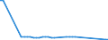 KN 41015010 /Exporte /Einheit = Preise (Euro/Bes. Maßeinheiten) /Partnerland: Ver.koenigreich(Ohne Nordirland) /Meldeland: Eur27_2020 /41015010:Häute und Felle, Roh, Ganz, von Rindern und Kälbern `einschl. Büffeln` Oder von Pferden und Anderen Einhufern, Auch Enthaart Oder Gespalten, mit Einem Stückgewicht von > 16 kg, Frisch