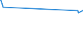 KN 41015010 /Exporte /Einheit = Preise (Euro/Bes. Maßeinheiten) /Partnerland: Ukraine /Meldeland: Europäische Union /41015010:Häute und Felle, Roh, Ganz, von Rindern und Kälbern `einschl. Büffeln` Oder von Pferden und Anderen Einhufern, Auch Enthaart Oder Gespalten, mit Einem Stückgewicht von > 16 kg, Frisch