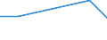 KN 41015010 /Exporte /Einheit = Preise (Euro/Bes. Maßeinheiten) /Partnerland: Ehem.jug.rep.mazed /Meldeland: Eur15 /41015010:Häute und Felle, Roh, Ganz, von Rindern und Kälbern `einschl. Büffeln` Oder von Pferden und Anderen Einhufern, Auch Enthaart Oder Gespalten, mit Einem Stückgewicht von > 16 kg, Frisch