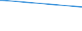 KN 41015010 /Exporte /Einheit = Preise (Euro/Bes. Maßeinheiten) /Partnerland: Serbien /Meldeland: Eur27 /41015010:Häute und Felle, Roh, Ganz, von Rindern und Kälbern `einschl. Büffeln` Oder von Pferden und Anderen Einhufern, Auch Enthaart Oder Gespalten, mit Einem Stückgewicht von > 16 kg, Frisch