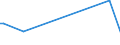 KN 41015010 /Exporte /Einheit = Preise (Euro/Bes. Maßeinheiten) /Partnerland: Tunesien /Meldeland: Eur27 /41015010:Häute und Felle, Roh, Ganz, von Rindern und Kälbern `einschl. Büffeln` Oder von Pferden und Anderen Einhufern, Auch Enthaart Oder Gespalten, mit Einem Stückgewicht von > 16 kg, Frisch